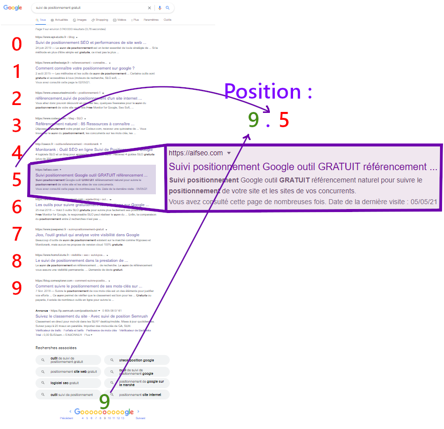 Graph aifseo.com